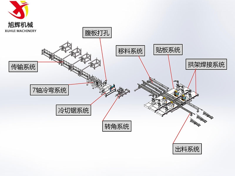 全自動(dòng)鋼拱架生產(chǎn)線